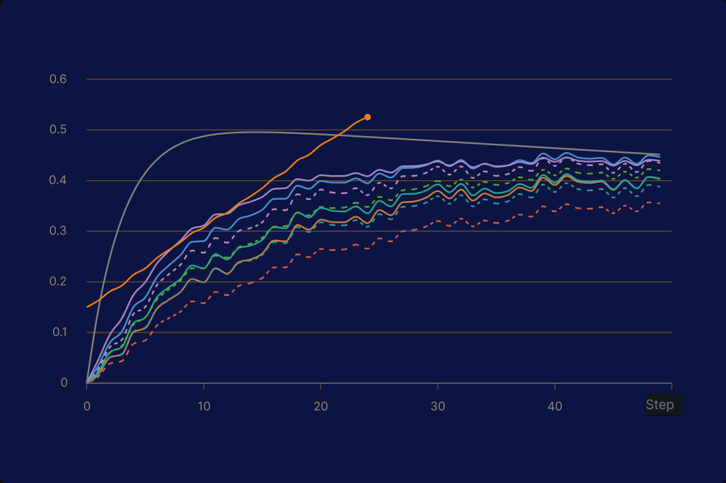 Training loss curves across runs